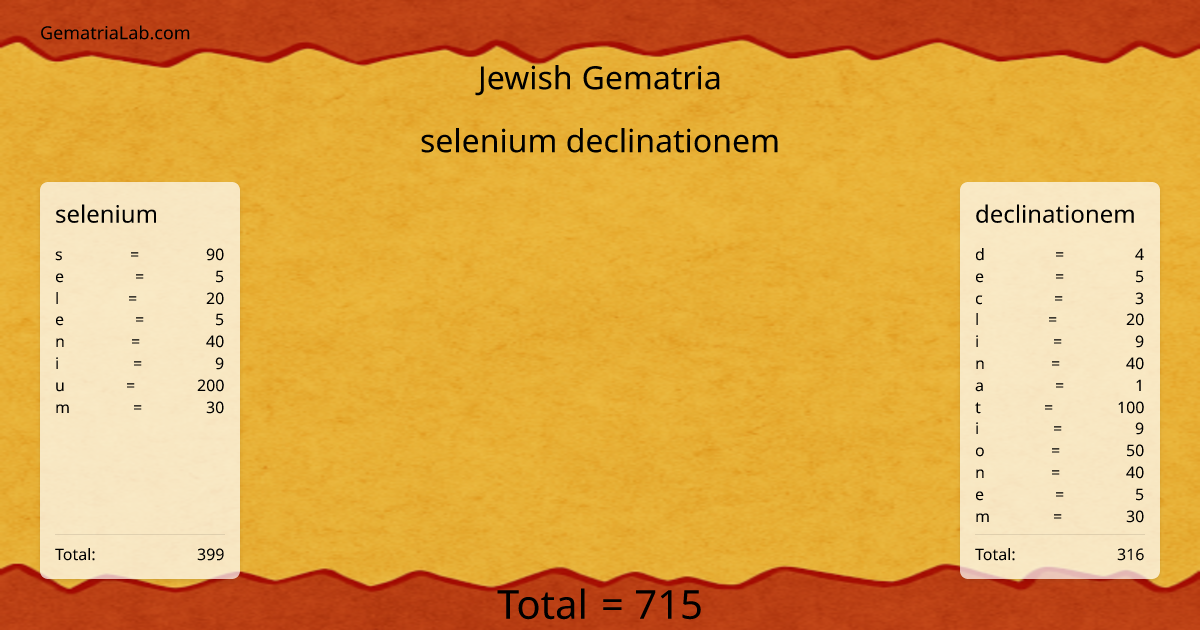 selenium declinationem in jewish Gematria